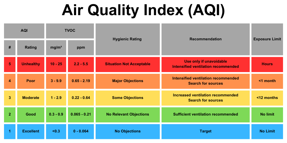 aqi