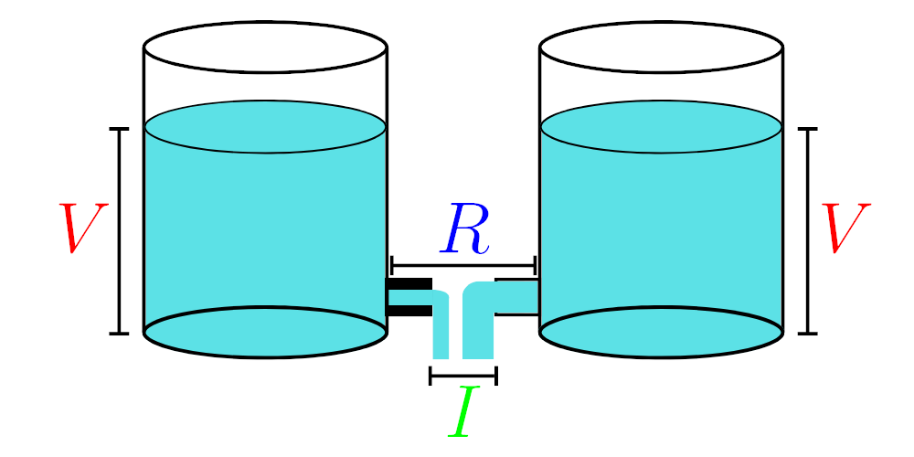water-analogy-02